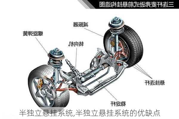 半独立悬挂系统,半独立悬挂系统的优缺点