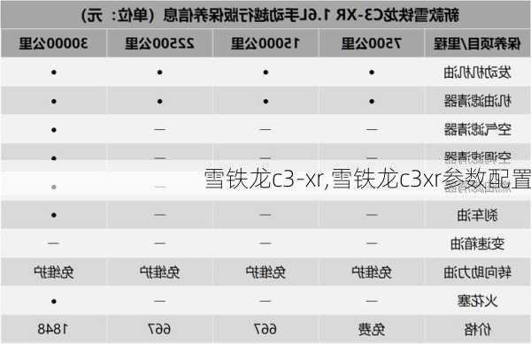 雪铁龙c3-xr,雪铁龙c3xr参数配置