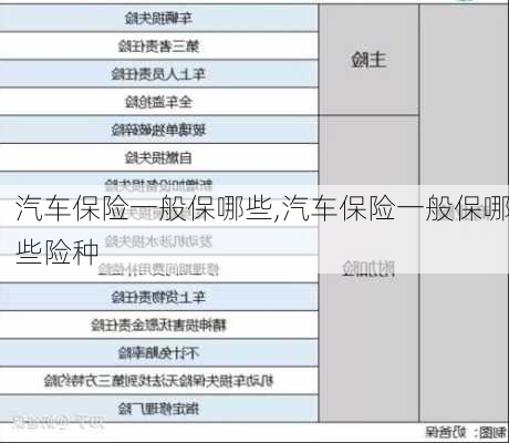 汽车保险一般保哪些,汽车保险一般保哪些险种