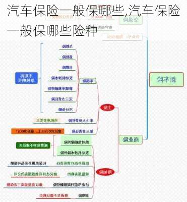 汽车保险一般保哪些,汽车保险一般保哪些险种