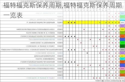 福特福克斯保养周期,福特福克斯保养周期一览表