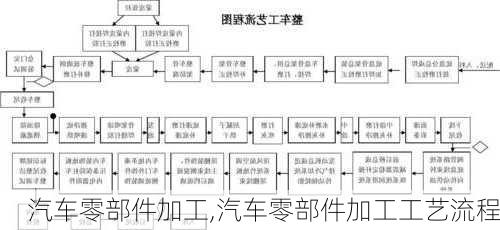 汽车零部件加工,汽车零部件加工工艺流程