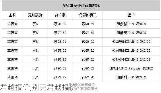 君越报价,别克君越报价