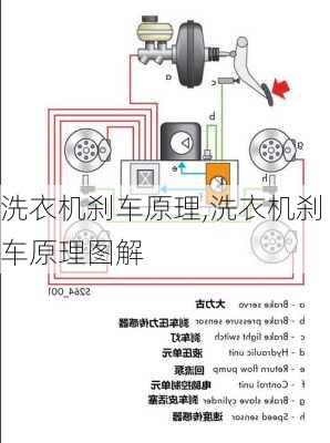 洗衣机刹车原理,洗衣机刹车原理图解