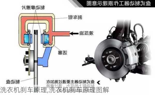 洗衣机刹车原理,洗衣机刹车原理图解