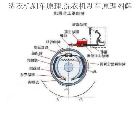 洗衣机刹车原理,洗衣机刹车原理图解