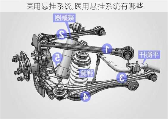 医用悬挂系统,医用悬挂系统有哪些