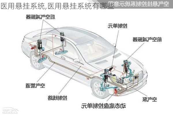 医用悬挂系统,医用悬挂系统有哪些