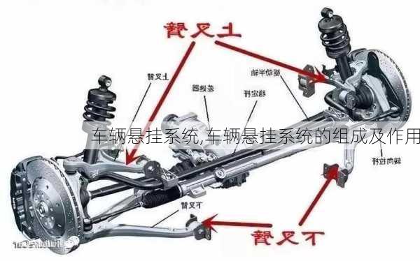 车辆悬挂系统,车辆悬挂系统的组成及作用