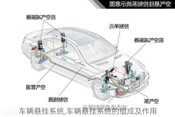 车辆悬挂系统,车辆悬挂系统的组成及作用