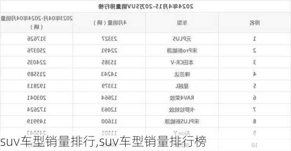 suv车型销量排行,suv车型销量排行榜