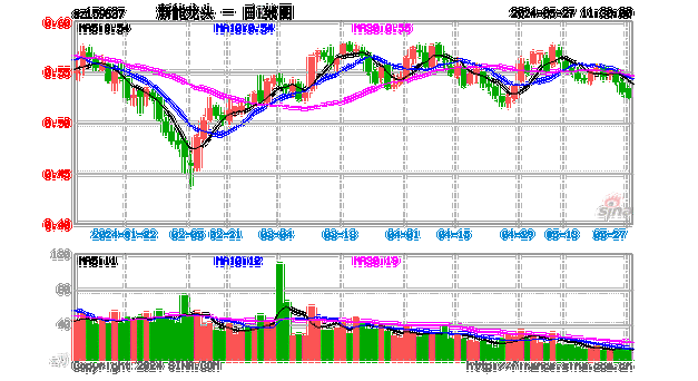 新能源汽车龙头股,新能源汽车龙头股票