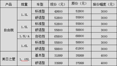 汽车价钱,吉利汽车价钱