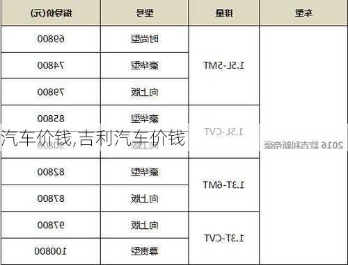 汽车价钱,吉利汽车价钱