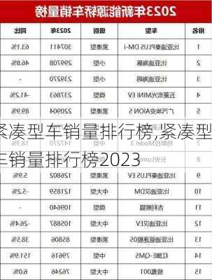 紧凑型车销量排行榜,紧凑型车销量排行榜2023