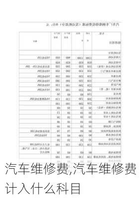 汽车维修费,汽车维修费计入什么科目