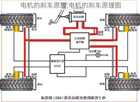 电机的刹车原理,电机的刹车原理图