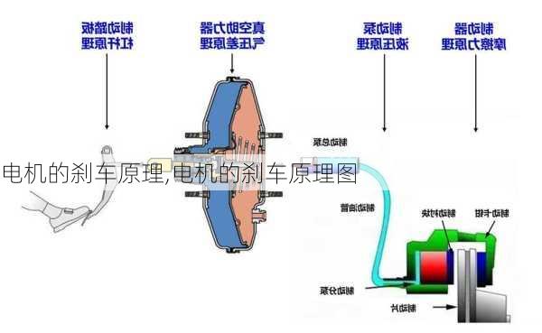 电机的刹车原理,电机的刹车原理图