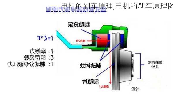 电机的刹车原理,电机的刹车原理图