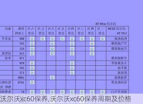 沃尔沃xc60保养,沃尔沃xc60保养周期及价格