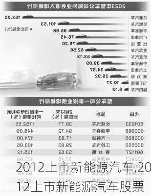 2012上市新能源汽车,2012上市新能源汽车股票