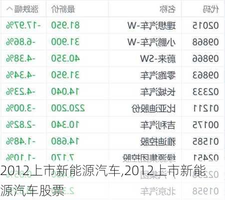 2012上市新能源汽车,2012上市新能源汽车股票