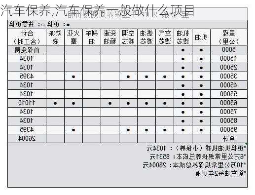 汽车保养,汽车保养一般做什么项目