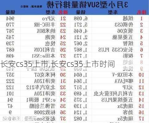 长安cs35上市,长安cs35上市时间