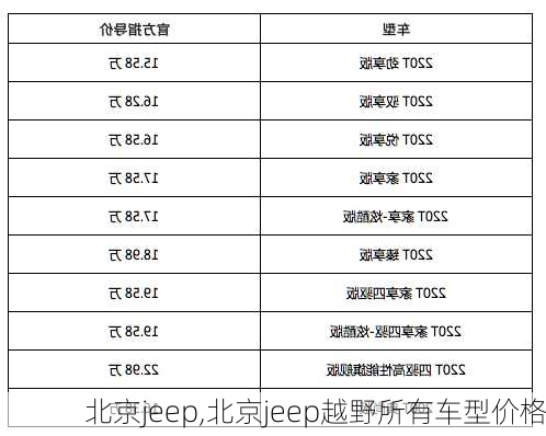 北京jeep,北京jeep越野所有车型价格