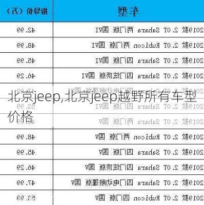 北京jeep,北京jeep越野所有车型价格