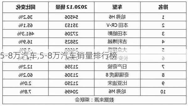 5-8万汽车,5-8万汽车销量排行榜