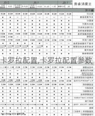 卡罗拉配置,卡罗拉配置参数