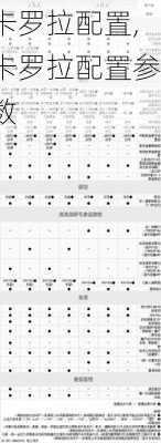 卡罗拉配置,卡罗拉配置参数