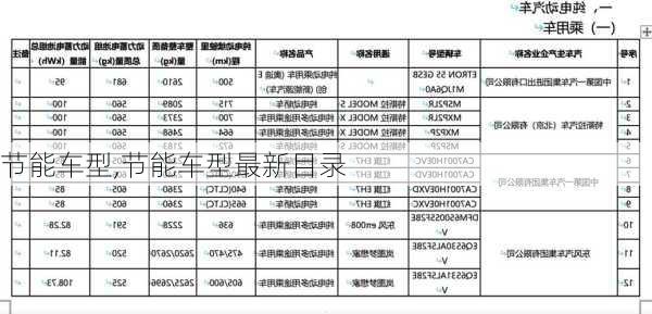 节能车型,节能车型最新目录