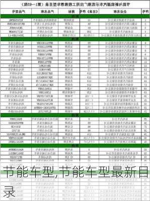 节能车型,节能车型最新目录