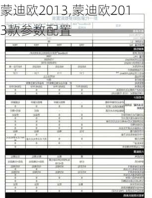 蒙迪欧2013,蒙迪欧2013款参数配置