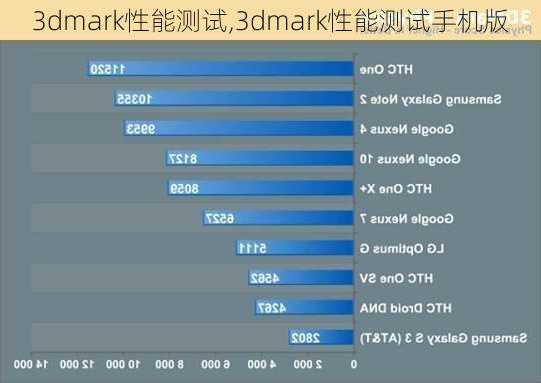 3dmark性能测试,3dmark性能测试手机版