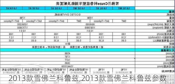 2013款雪佛兰科鲁兹,2013款雪佛兰科鲁兹参数