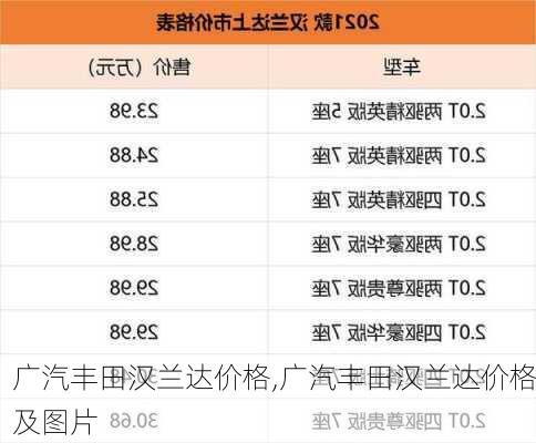 广汽丰田汉兰达价格,广汽丰田汉兰达价格及图片