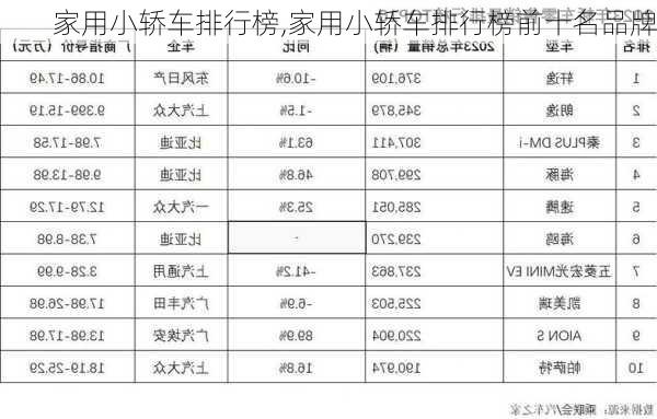 家用小轿车排行榜,家用小轿车排行榜前十名品牌