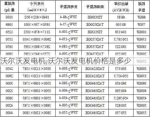 沃尔沃发电机,沃尔沃发电机价格是多少