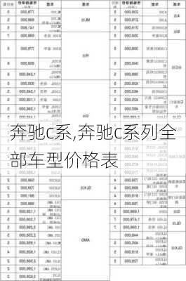 奔驰c系,奔驰c系列全部车型价格表