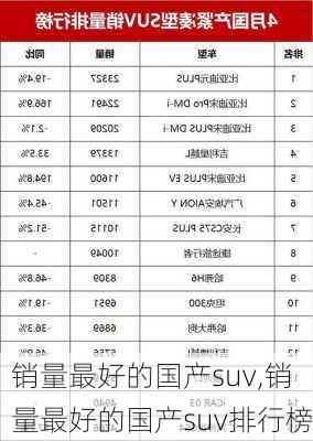 销量最好的国产suv,销量最好的国产suv排行榜