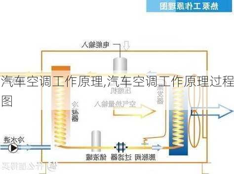 汽车空调工作原理,汽车空调工作原理过程图