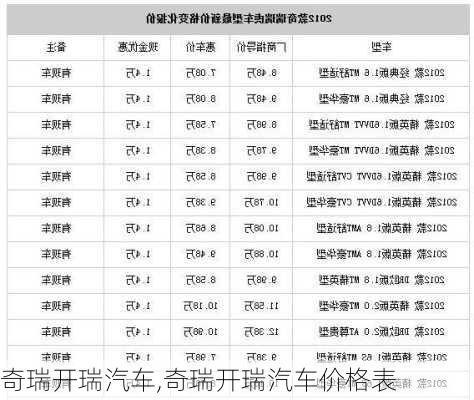 奇瑞开瑞汽车,奇瑞开瑞汽车价格表