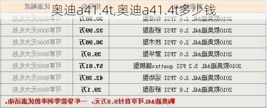 奥迪a41.4t,奥迪a41.4t多少钱