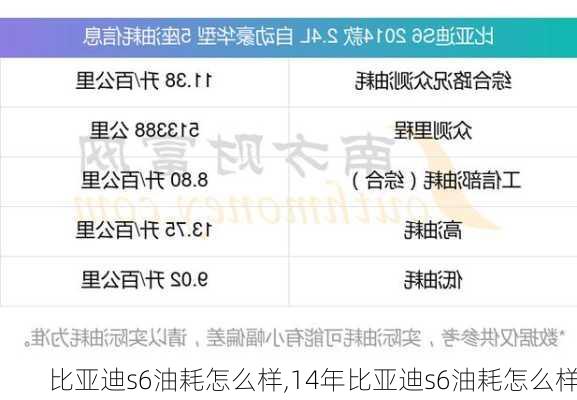 比亚迪s6油耗怎么样,14年比亚迪s6油耗怎么样