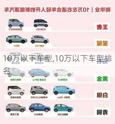 10万以下车型,10万以下车型排名