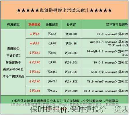 保时捷报价,保时捷报价一览表