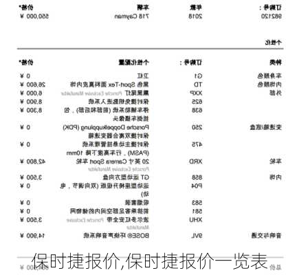 保时捷报价,保时捷报价一览表